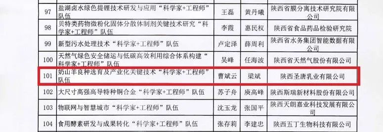 首批！圣唐乳業(yè)成功入選陜西省秦創(chuàng)原“科學(xué)家+工程師”隊伍
